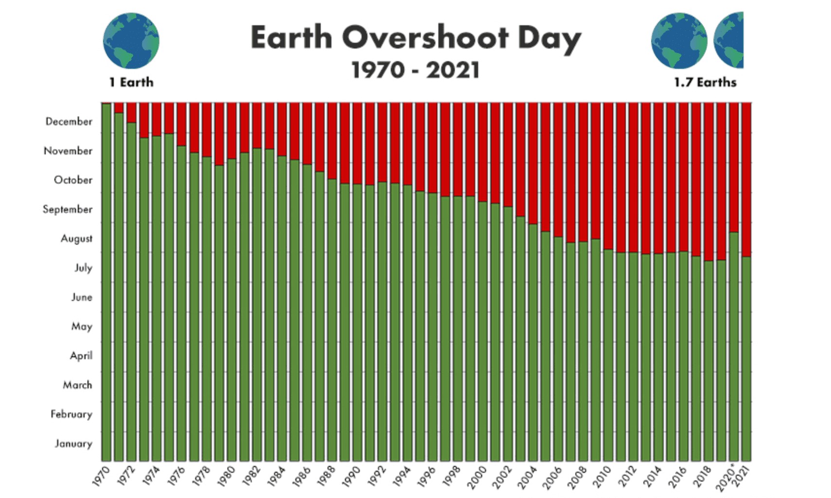 地球生态超载日：到7月29日我们就用完2021年的地球生物资源配额啦